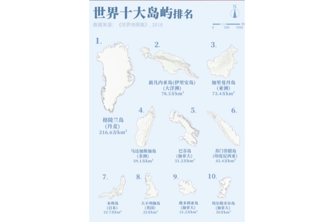 全球十大岛屿排名