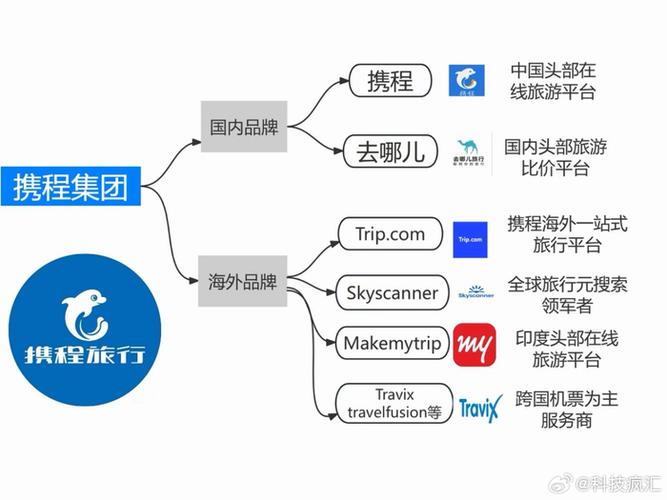携程商家入驻流程