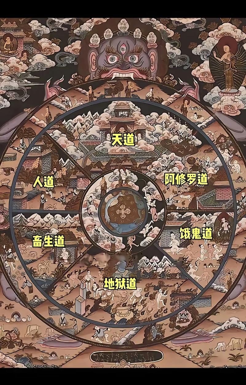 6道轮回是哪六道,分别有是什么意思