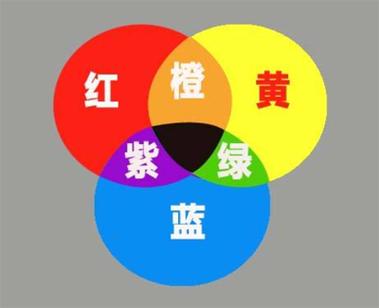 二周目选蓝色还是红色