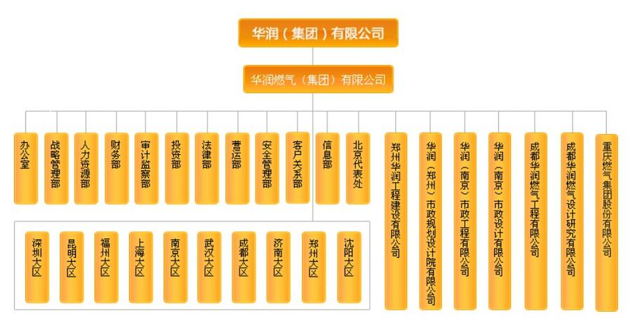 华润燃气官网