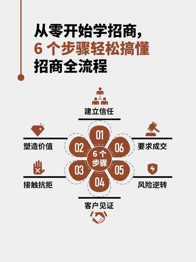 招商银行可以网上改手机号码