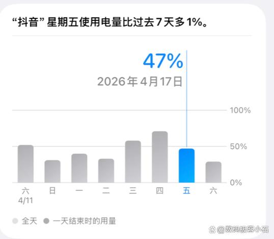 抖音耗电量大吗
