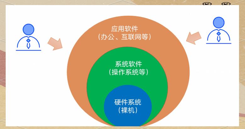 计算机软件系统包括