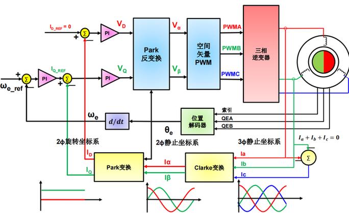 矢量控制器十大坏处截图1