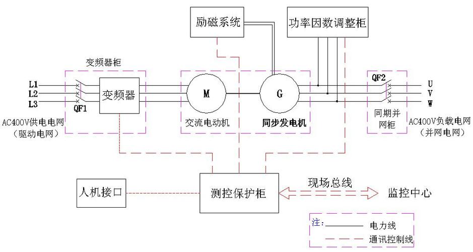 矢量控制器十大坏处截图2