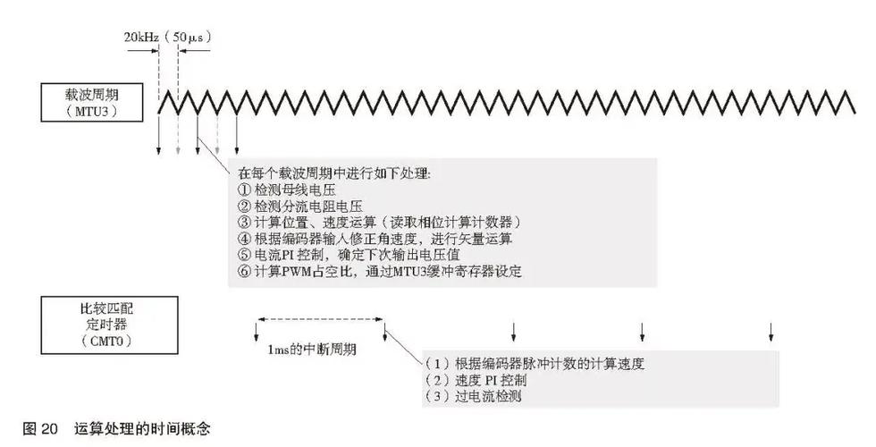矢量控制器十大坏处截图3