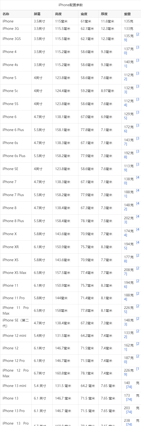 苹果手机全部型号及价格