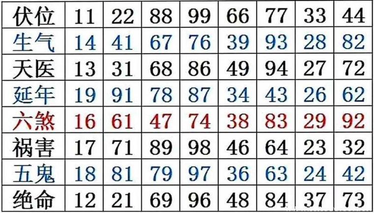 好的数字寓意