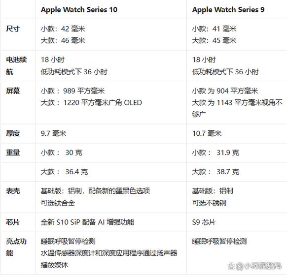 apple手表尺寸对照表 apple手表尺寸对照表