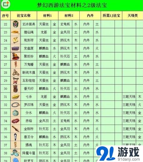 梦幻西游法宝全满需要多少钱