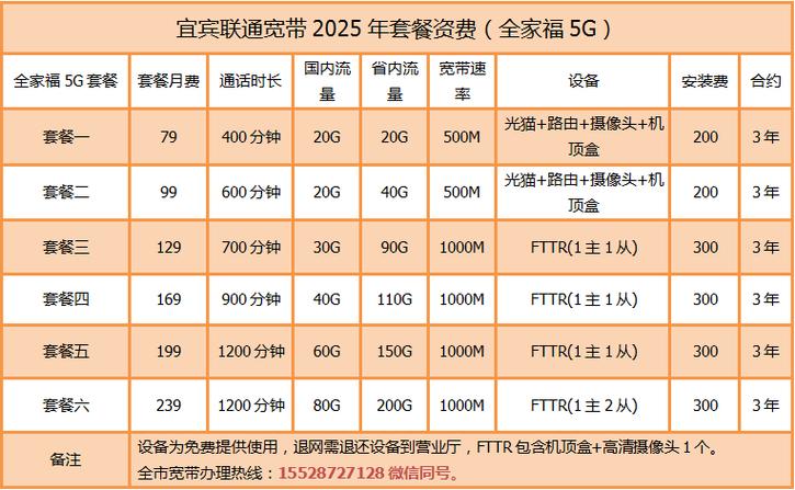 联通5g套餐推广话术