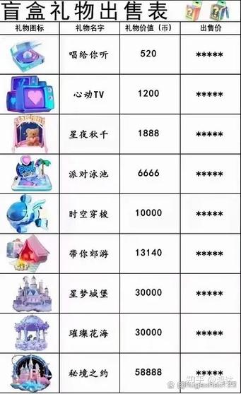 b站盲盒礼物价格参考
