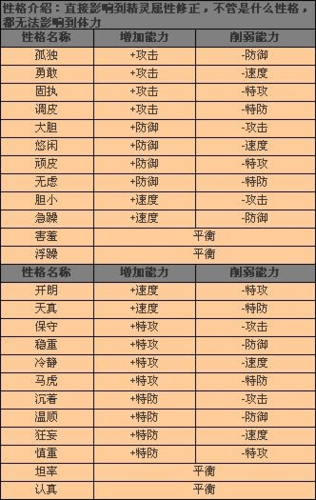 赛尔号极品特性有哪些