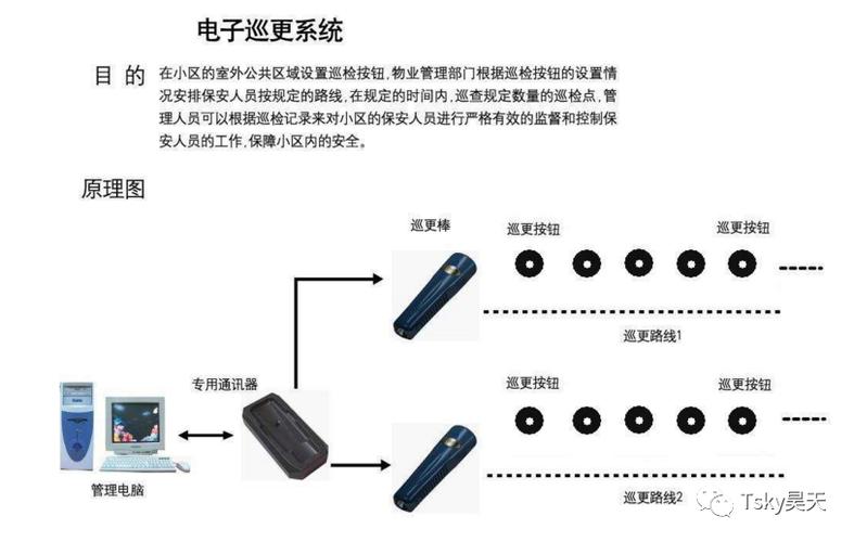 智能巡更系统 智能巡更系统