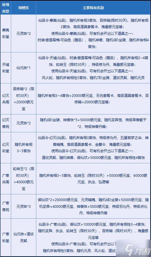 问道手游宠物探索小队宠物要求