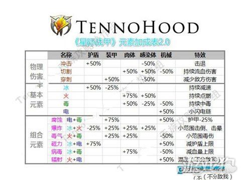 星际战甲活动四元素卡截图3