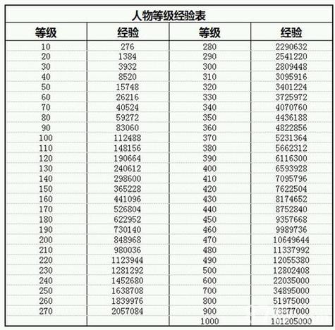 放置江湖速刷等级