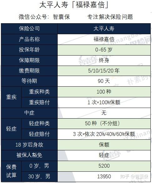 太平人寿福禄嘉倍条款