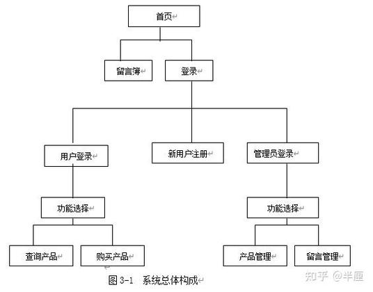 ASP在销售中代表什么