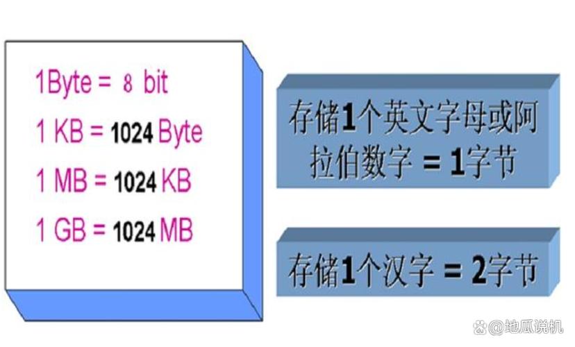 比特容量截图1