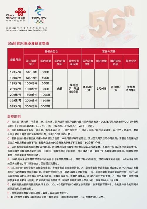 冰激凌套餐合约期多久