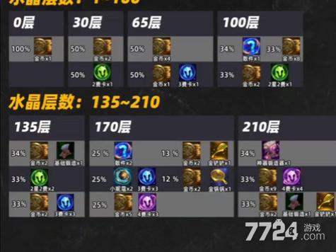 云顶之弈王者奖励