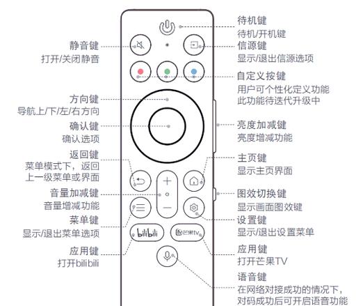 电视遥控器的静音键在哪里