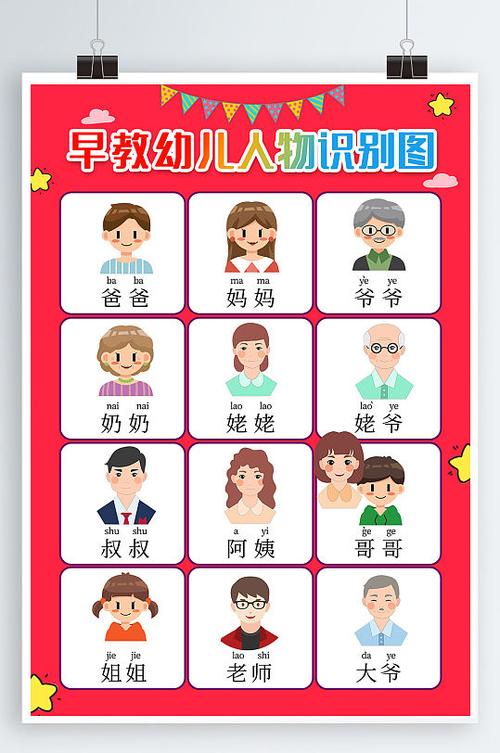 识别图片中的人物名字
