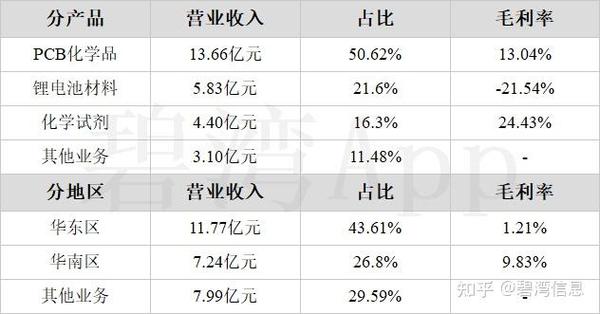 企业qq一年多少费用