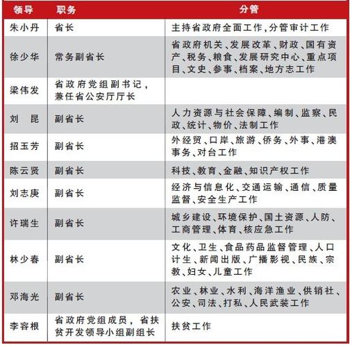 广东省委历任书记