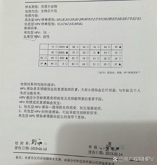 hpv51是怎么得的