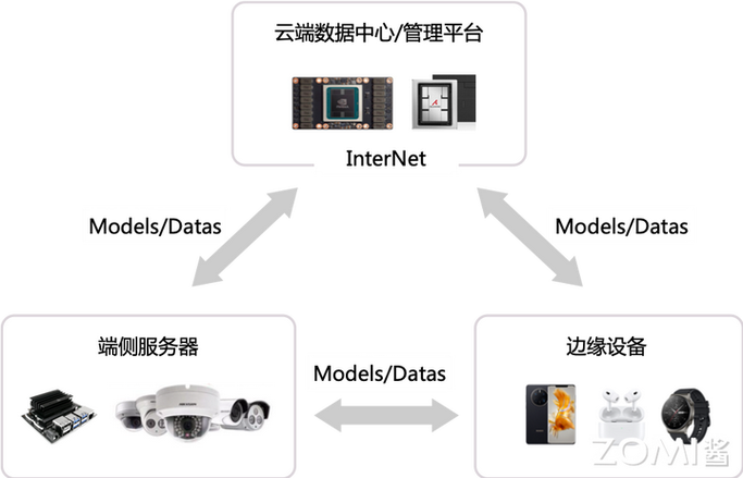 在线excel编辑是怎么实现的