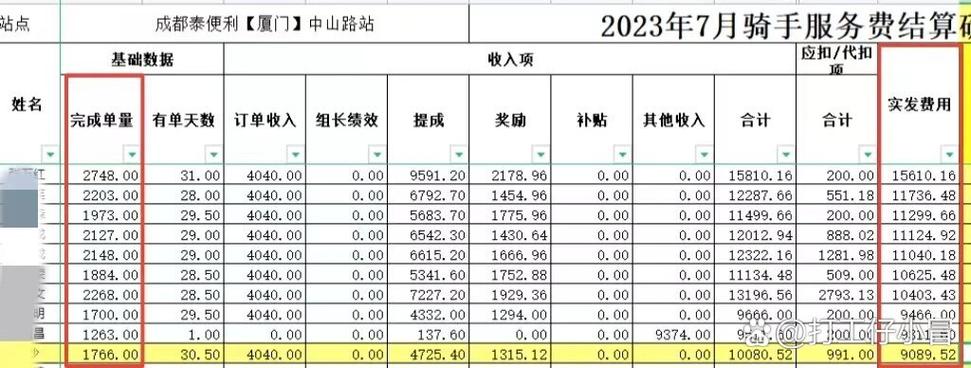 美团骑手待遇