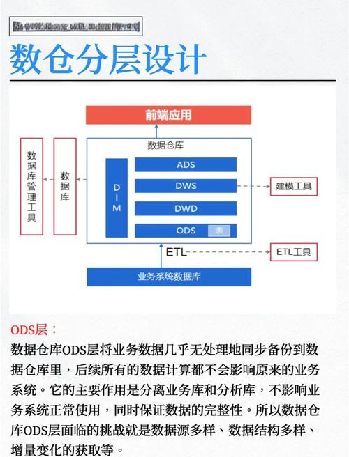大数据区块链是什么意思