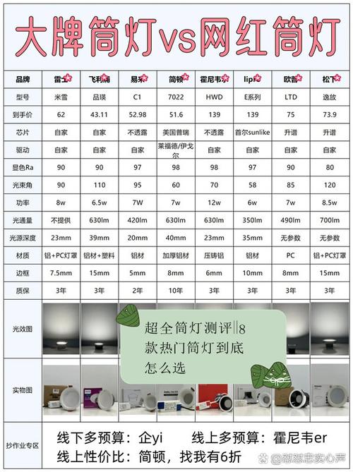 12个筒灯耗电量计算