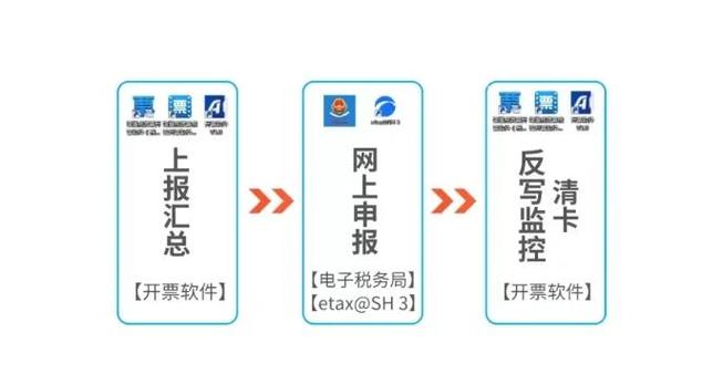 税盘上锁