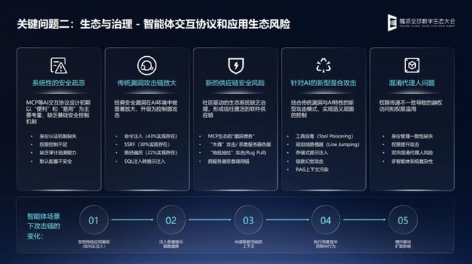薪象事成智能风险评估