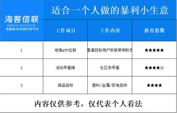 住宅小区8大暴利小生意截图2