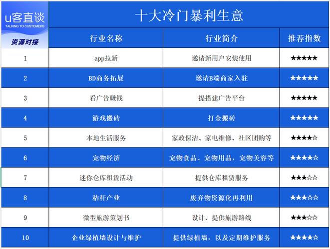 住宅小区8大暴利小生意截图3