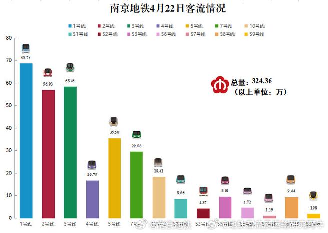 2026全国地铁排行榜