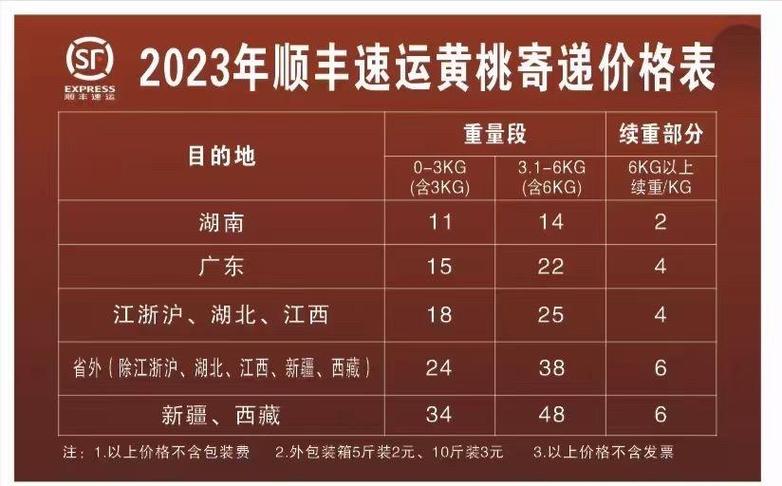 3公斤寄什么快递最便宜