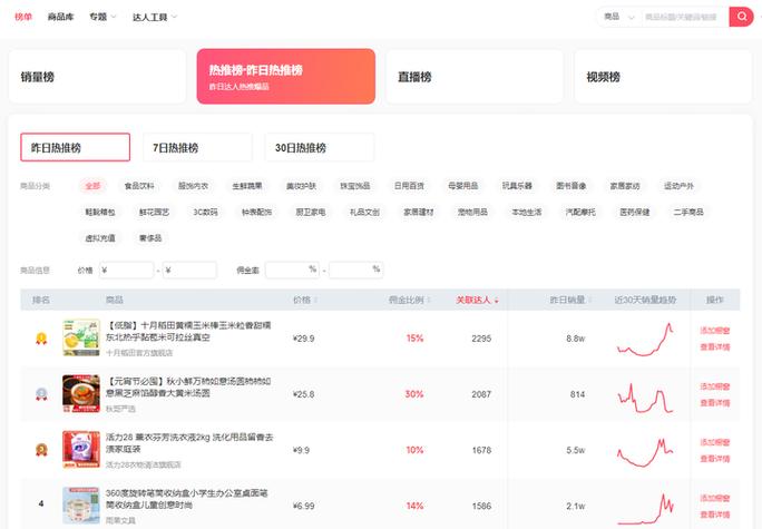 视频带货需要什么条件