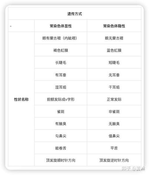 ck3遗传特质一览表