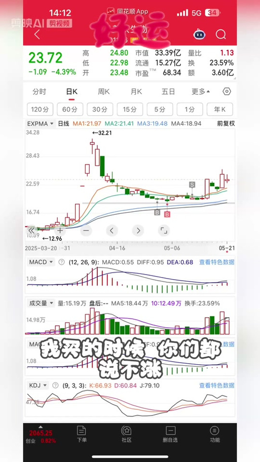 同花顺手机版主图指标怎么添加