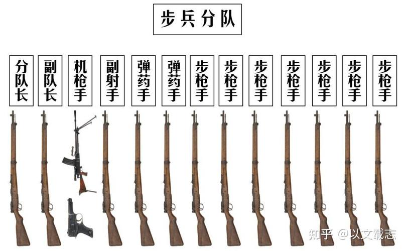 日本中队编制多少人