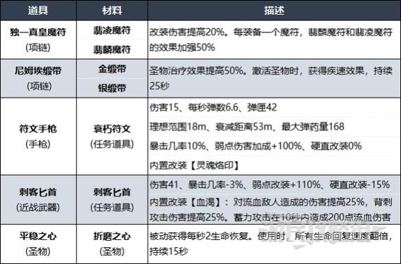 火与剑npc最佳组合10人