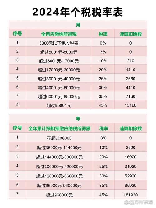 个税表
