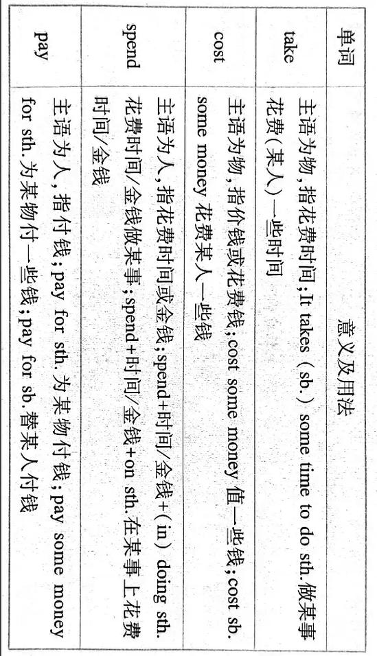 pay和cost的区别