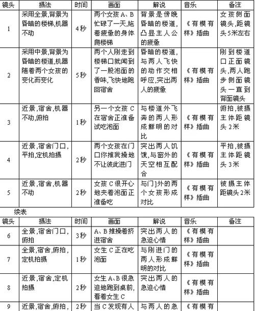 定故事场景的抖音脚本